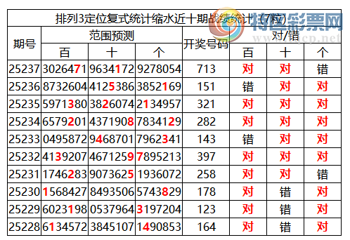 [������] 25238�ڣ����������ֲ�ͳ����ˮ7����71*175 / ����:�ͷ�-С�� / ����ID:1123082