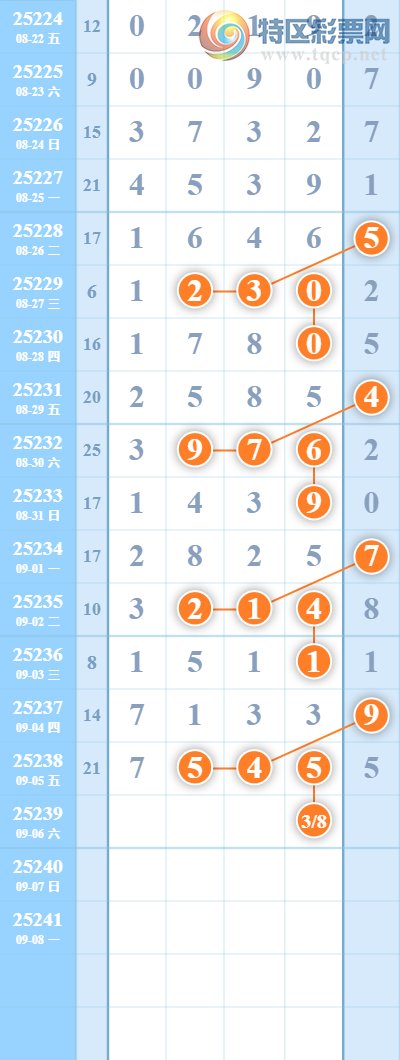 [������] 25239�ڣ�������β,7����4��β��954 / ����:������ / ����ID:1123513