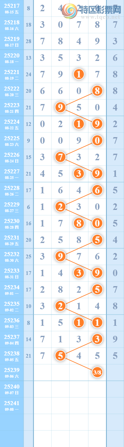 [������] 25239�ڣ�������β,7����4��β��28 / ����:������ / ����ID:1123513