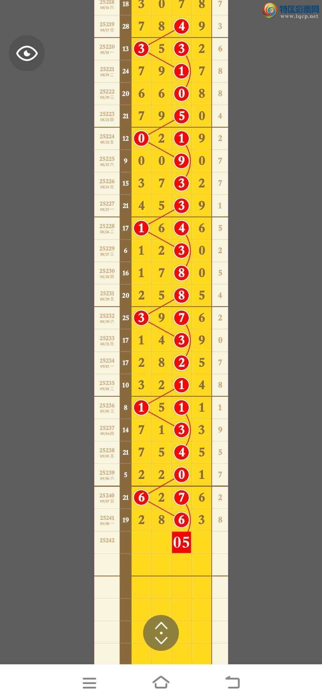 [������] 25242�ڣ���3β����ͷβ�ֳɹ�����2XX3482 / ����:�������� / ����ID:1124843