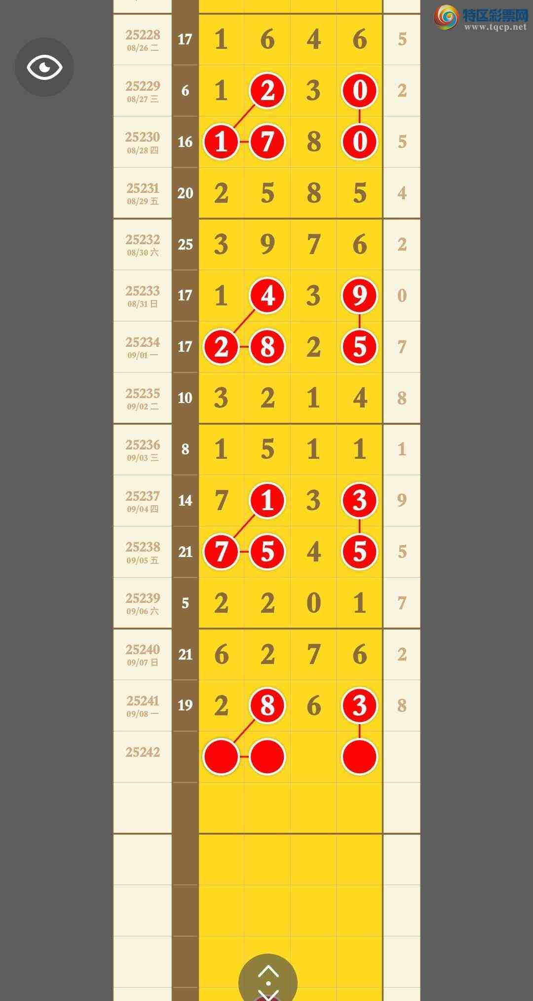 [������] 25242�ڣ���3β����ͷβ�ֳɹ�����2XX3949 / ����:�������� / ����ID:1124843