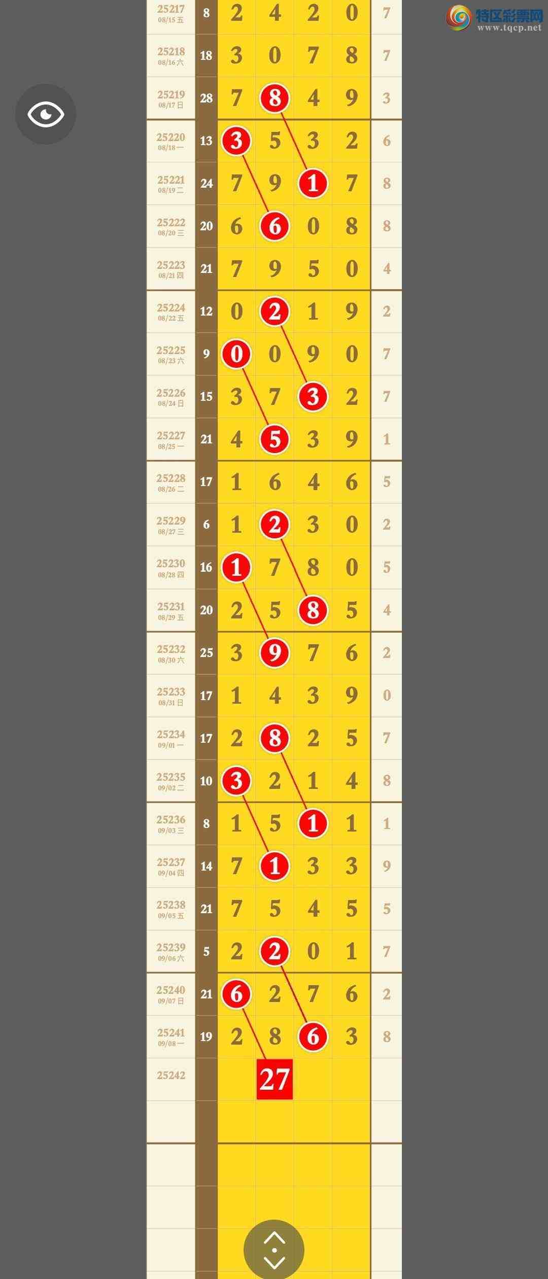 [������] 25242�ڣ���3β����ͷβ�ֳɹ�����2XX358 / ����:�������� / ����ID:1124843