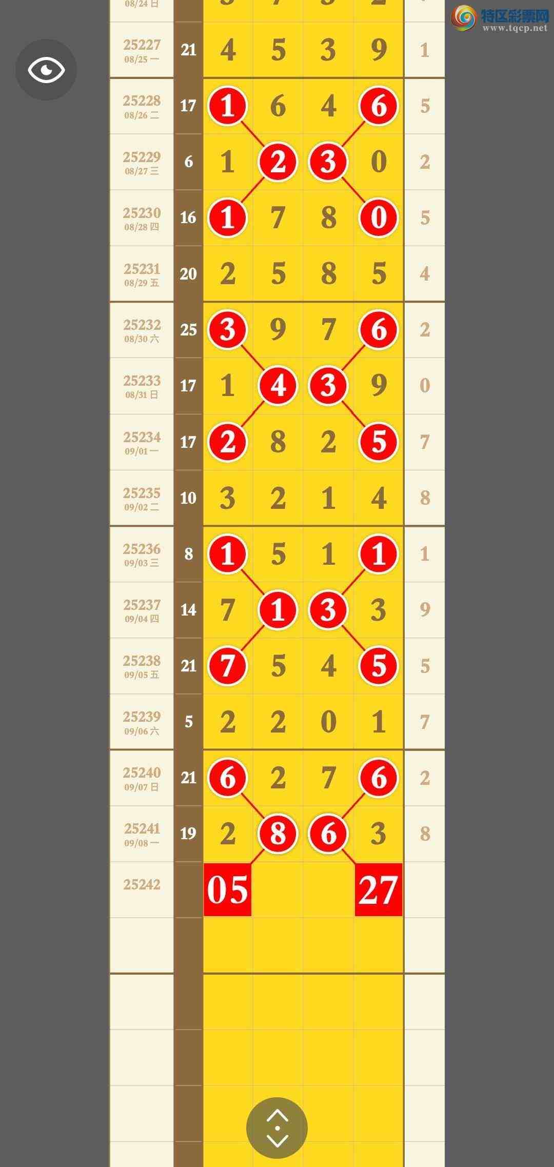 [������] 25242�ڣ���3β����ͷβ�ֳɹ�����2XX3502 / ����:�������� / ����ID:1124843