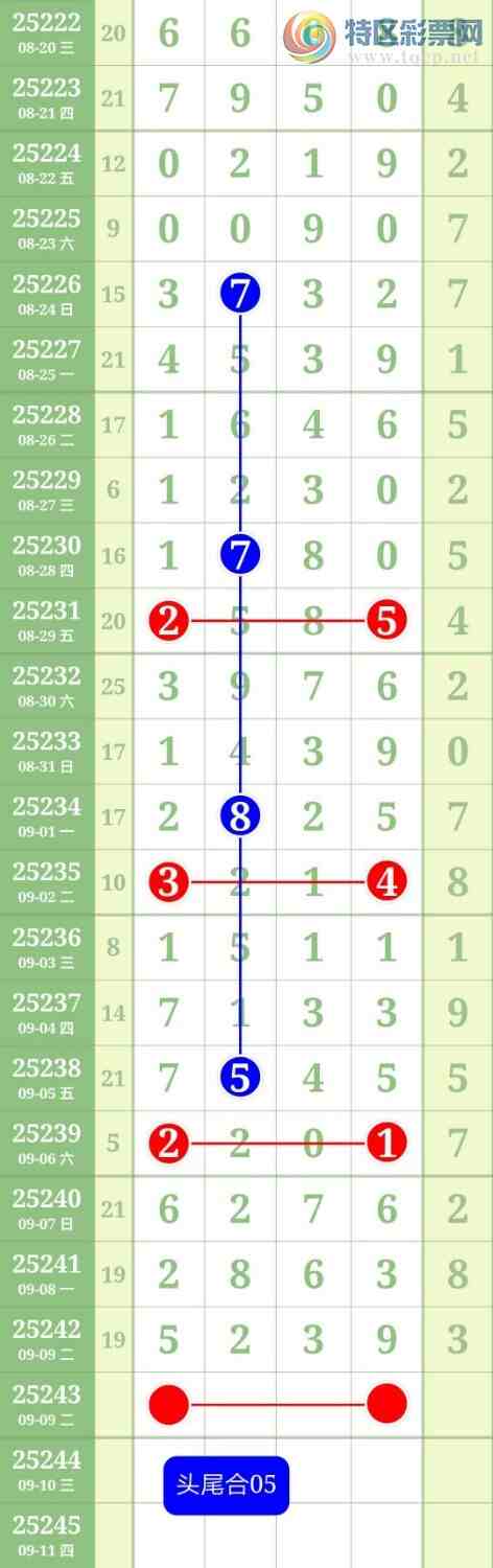 [������] 25243�ڣ�ͷβ36����34 / ����:������ / ����ID:1125457