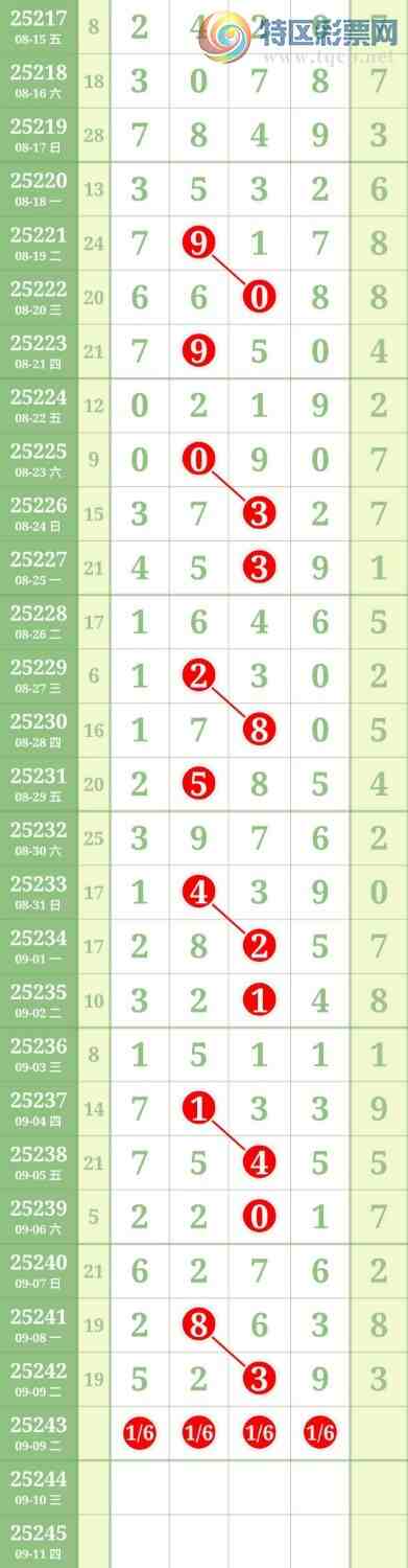 [������] 25243�ڣ�ͷβ36����998 / ����:������ / ����ID:1125457