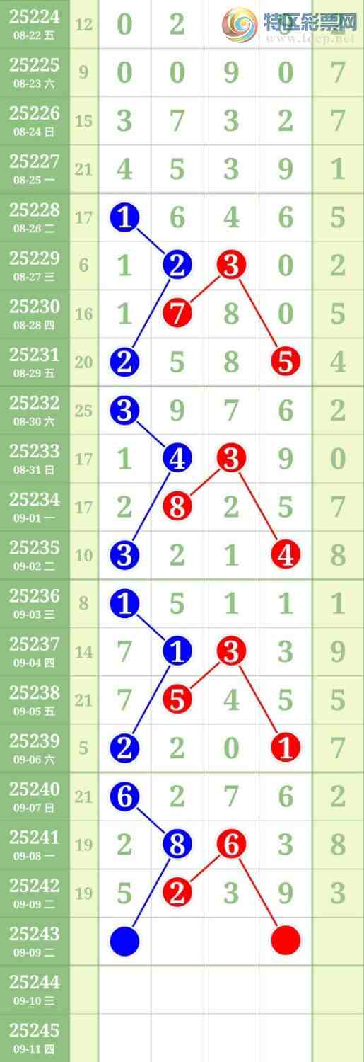 [������] 25243�ڣ�ͷβ36����696 / ����:������ / ����ID:1125457