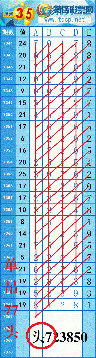 [������] 25245�ڣ�����ͼ��4��ͷβ��ȫ׼����ϲ�ֵ���7ͷ����7XX6150 / ����:���紵�� / ����ID:1126638