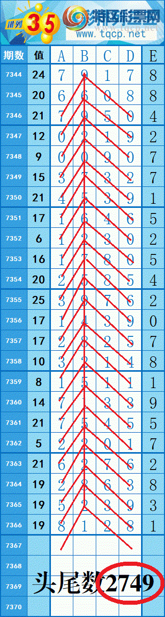 [������] 25245�ڣ�����ͼ��4��ͷβ��ȫ׼����ϲ�ֵ���7ͷ����7XX6311 / ����:���紵�� / ����ID:1126638