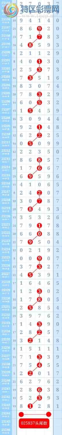 [������] 25245��:��������20��ͷβ������֥�飬�ƽ�ͷβ����ɱһ��ͷһ��β929 / ����:��ؼ  ������ / ����ID:1126661