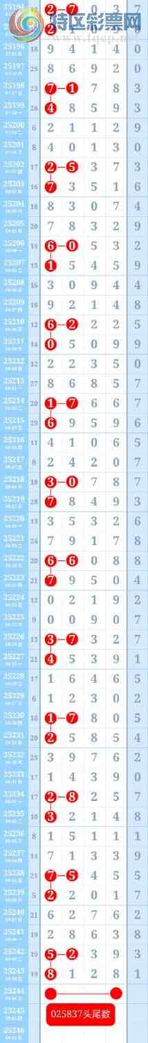 [������] 25245��:��������20��ͷβ������֥�飬�ƽ�ͷβ����ɱһ��ͷһ��β522 / ����:��ؼ  ������ / ����ID:1126661