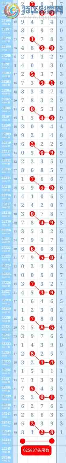 [������] 25245��:��������20��ͷβ������֥�飬�ƽ�ͷβ����ɱһ��ͷһ��β588 / ����:��ؼ  ������ / ����ID:1126661