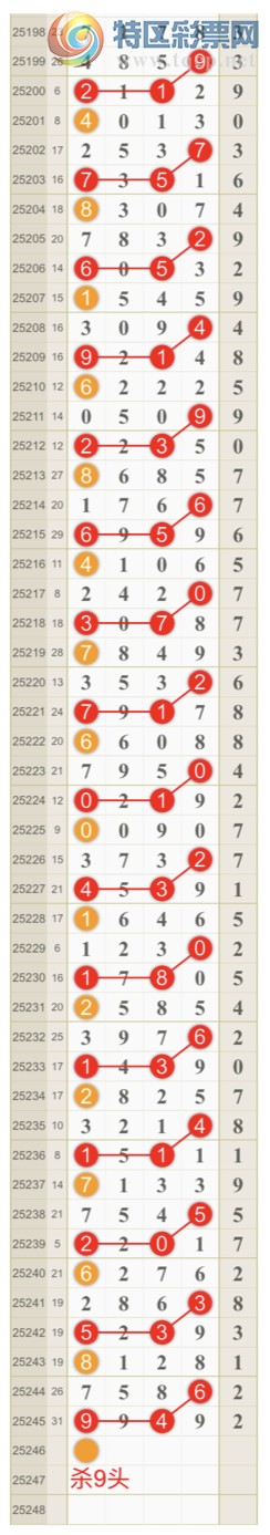 [] 25246ڣɺ ɱͷβƽͷ{һ}ͼ桿833 / :һ / ID:1127409