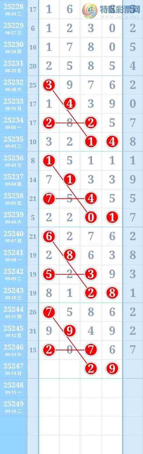 [������] 25247�ڣ�ͼ�����308 / ����:����Re71786 / ����ID:1128315