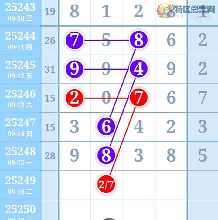 [������] 25249�ڣ�����ʮλ����3����15��14���ڡ�ͼ�桿365 / ����:�ʹ����� / ����ID:1129421