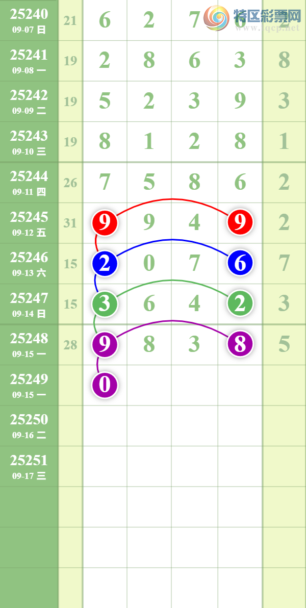 [������] 25249�ڣ�������ȥ�á�ͼ�桿365 / ����:��������� / ����ID:1129570