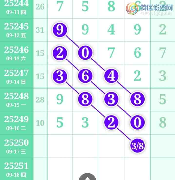 [������] 25250�ڣ�����ʮλ����5����16��15���ڡ�ͼ�桿91 / ����:�ʹ����� / ����ID:1129995