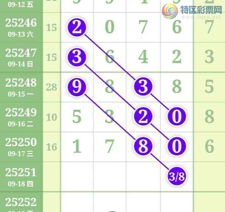 [������] 25251�ڣ�������β������7����21��19�ڣ������ٽ�������ͼ�桿244 / ����:�������� / ����ID:1130247