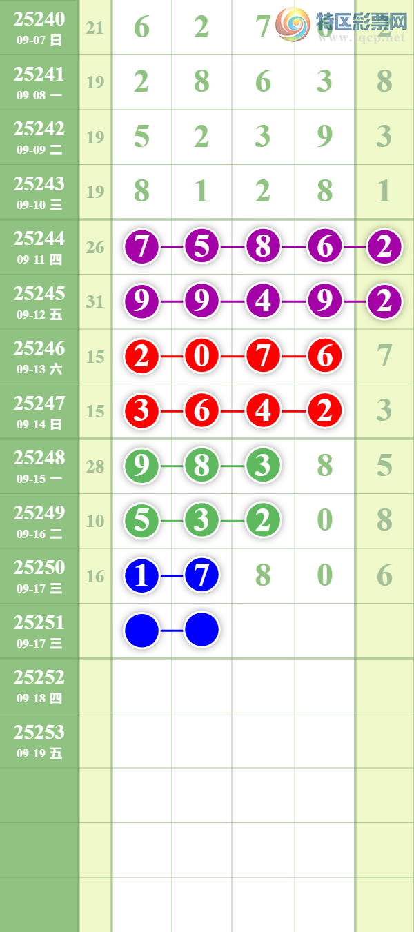 [������] 25251�ڣ�����ǰ��λ��38��ͷβ��16.  27416ͷ729 / ����:��������� / ����ID:1130785
