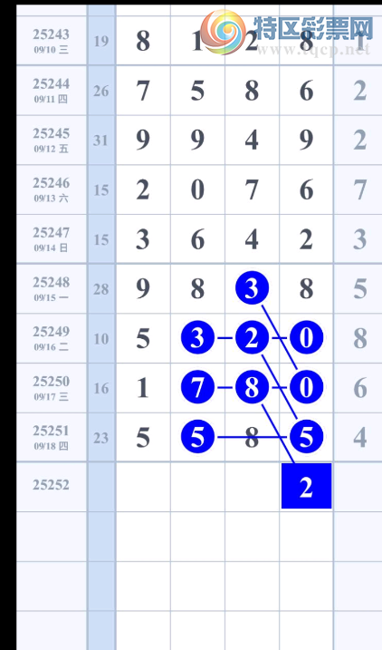 [������] 25252�ڣ����������ؼ�����314 / ����:ѩ��׷� / ����ID:1131282