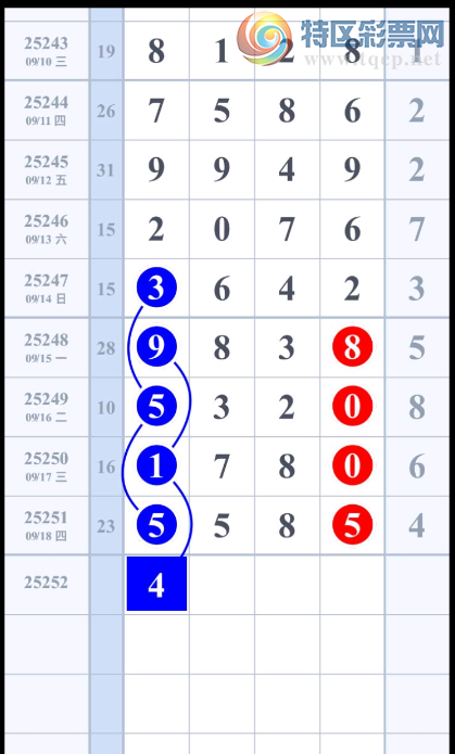 [������] 25252�ڣ����������ؼ�����57 / ����:ѩ��׷� / ����ID:1131282