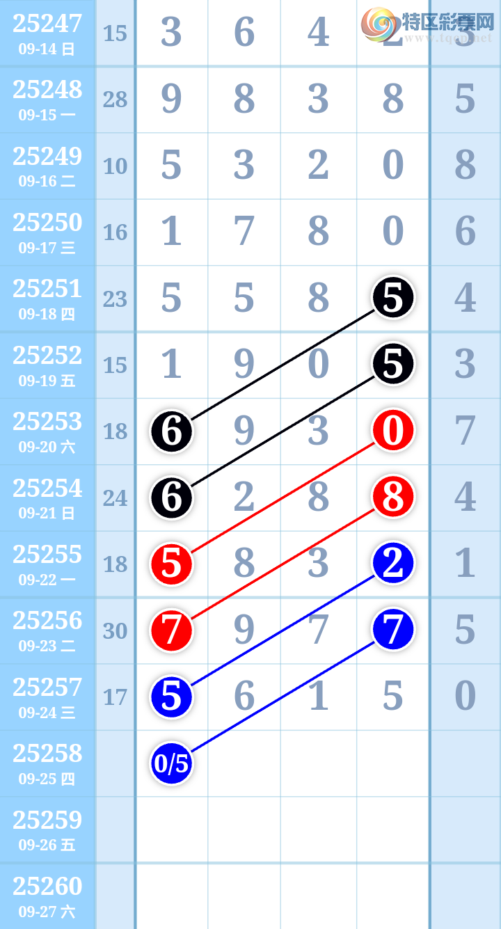 [] 25258ڣʱתͼ桿989 / :ִ / ID:1134760