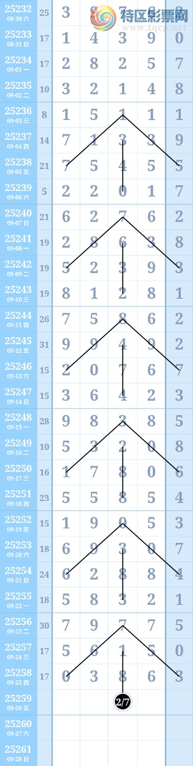 [] 25259ڣʱתͼ桿460 / :ִ / ID:1134984