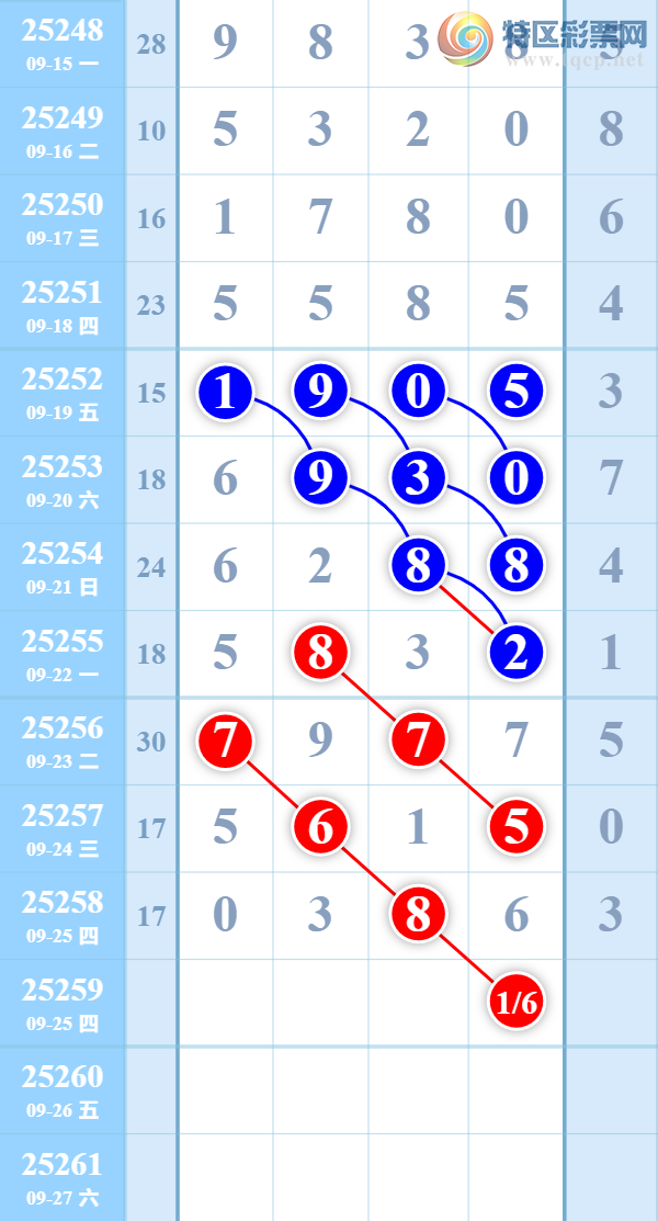 [������] 25259�ڣ����������ܷ����¡�ͼ�桿696 / ����:��������� / ����ID:1135433