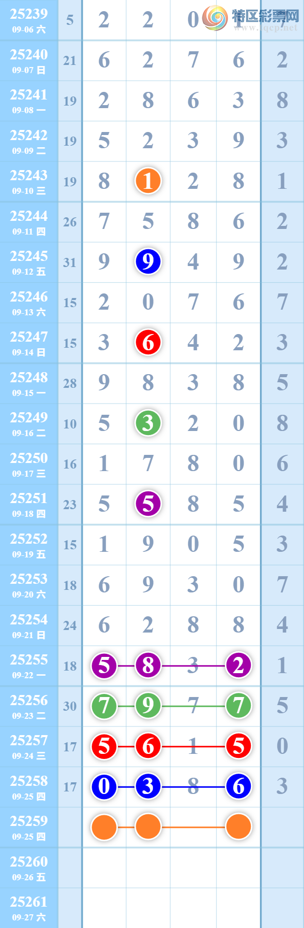 [������] 25259�ڣ����������ܷ����¡�ͼ�桿582 / ����:��������� / ����ID:1135433