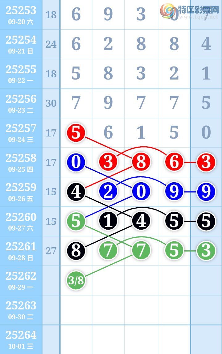 [] 25262ڣʱתͼ桿197 / :ִ / ID:1137025