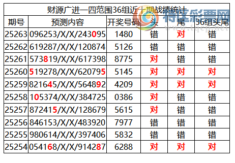 [������] 25264�ڣ������о��ֲ�����Դ���һ�ķ�Χ�ۺ�����ͳ����ˮ��7������1XX0734 / ����:�ͷ�-С�� / ����ID:1138326