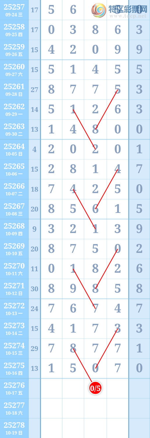 [] 25276ڣʮλͼ桿236 / :ִ / ID:1145405