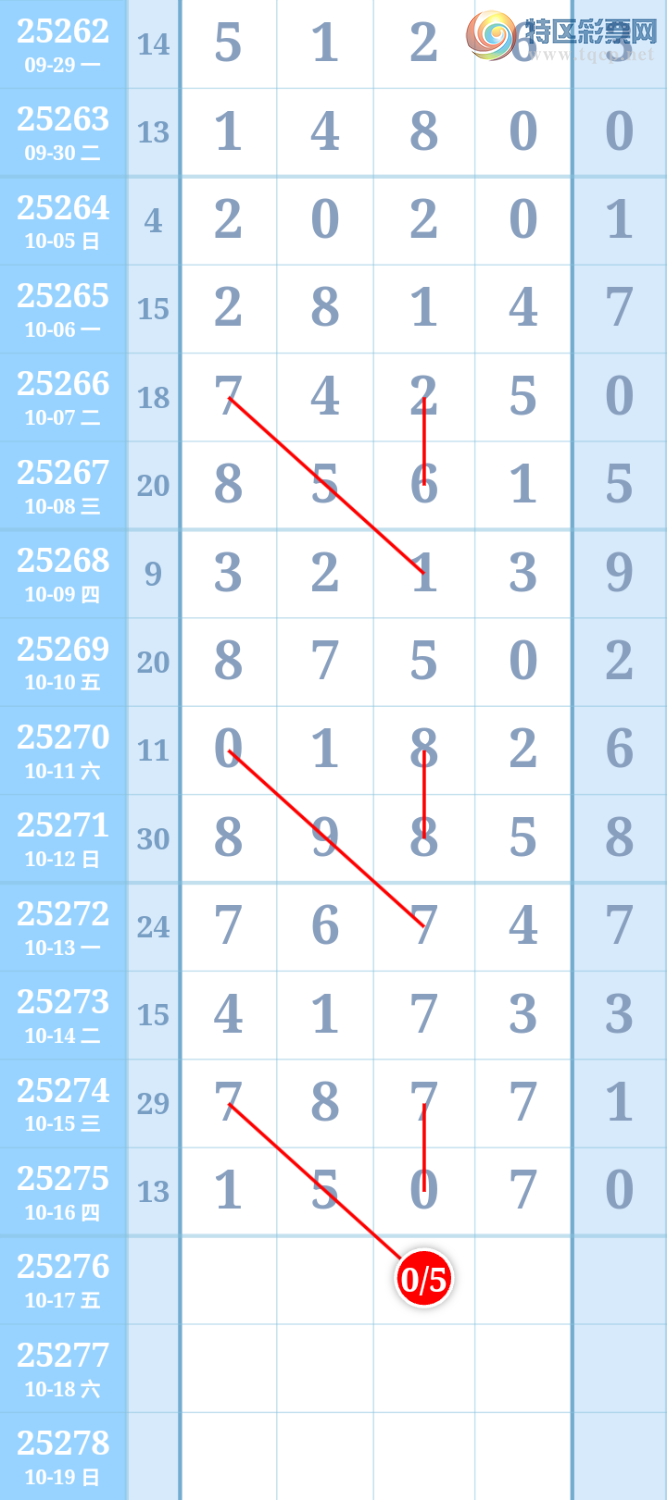 [] 25276ڣʮλͼ桿861 / :ִ / ID:1145405