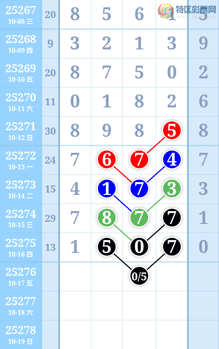 [] 25276ڣʮλͼ桿279 / :ִ / ID:1145405