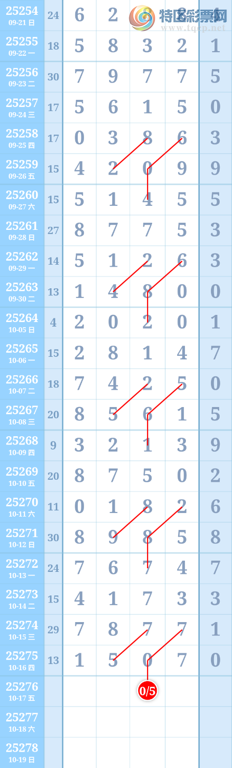 [] 25276ڣʮλͼ桿234 / :ִ / ID:1145405