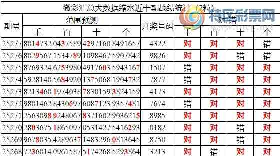 [������] 25278�ڣ������о��ֲ����۱�������ͳ����ˮ��7������4322360 / ����:�ͷ�-С�� / ����ID:1146453