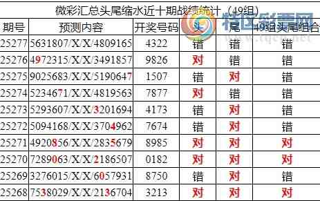 [������] 25278�ڣ������о��ֲ����۱�������ͳ����ˮ��7������432264 / ����:�ͷ�-С�� / ����ID:1146453