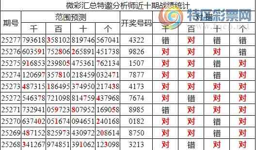 [������] 25278�ڣ������о��ֲ����۱�������ͳ����ˮ��7������4322609 / ����:�ͷ�-С�� / ����ID:1146453