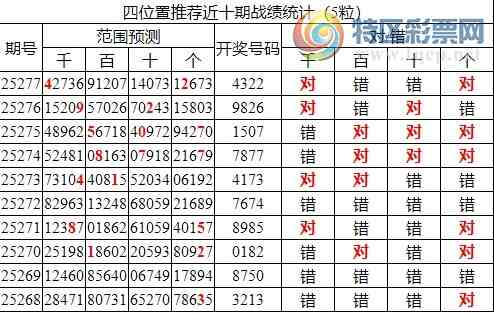 [������] 25278�ڣ������о��ֲ����۱�������ͳ����ˮ��7������4322726 / ����:�ͷ�-С�� / ����ID:1146453