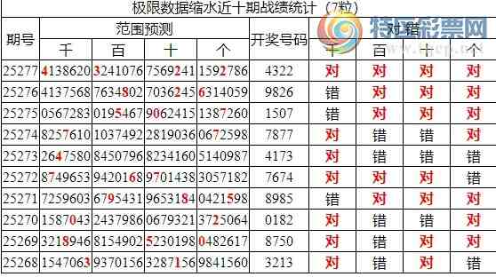 [������] 25278�ڣ������о��ֲ����۱�������ͳ����ˮ��7������4322112 / ����:�ͷ�-С�� / ����ID:1146453