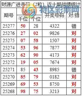 [������] 25278�ڣ������о��ֲ����۱�������ͳ����ˮ��7������4322184 / ����:�ͷ�-С�� / ����ID:1146453