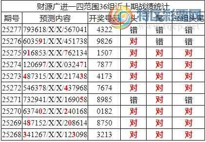 [������] 25278�ڣ������о��ֲ����۱�������ͳ����ˮ��7������4322740 / ����:�ͷ�-С�� / ����ID:1146453