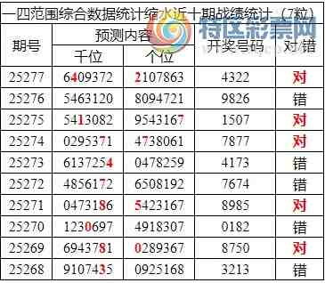 [������] 25278�ڣ������о��ֲ����۱�������ͳ����ˮ��7������4322933 / ����:�ͷ�-С�� / ����ID:1146453