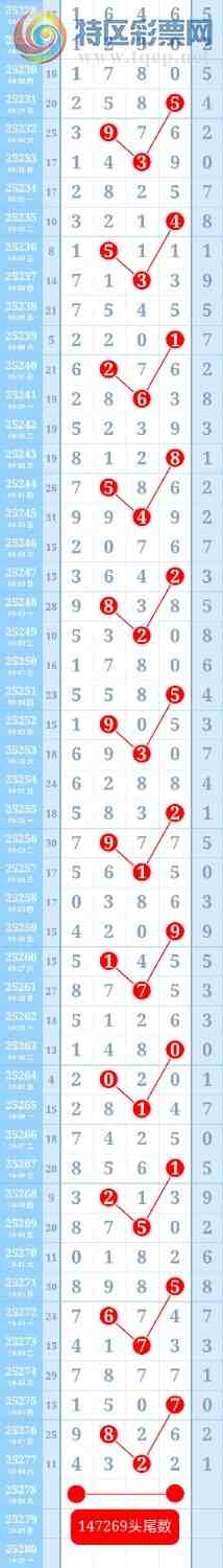 [] 25278:9ƽͷβɱһͷһβ135 / :ؼ   / ID:1146045