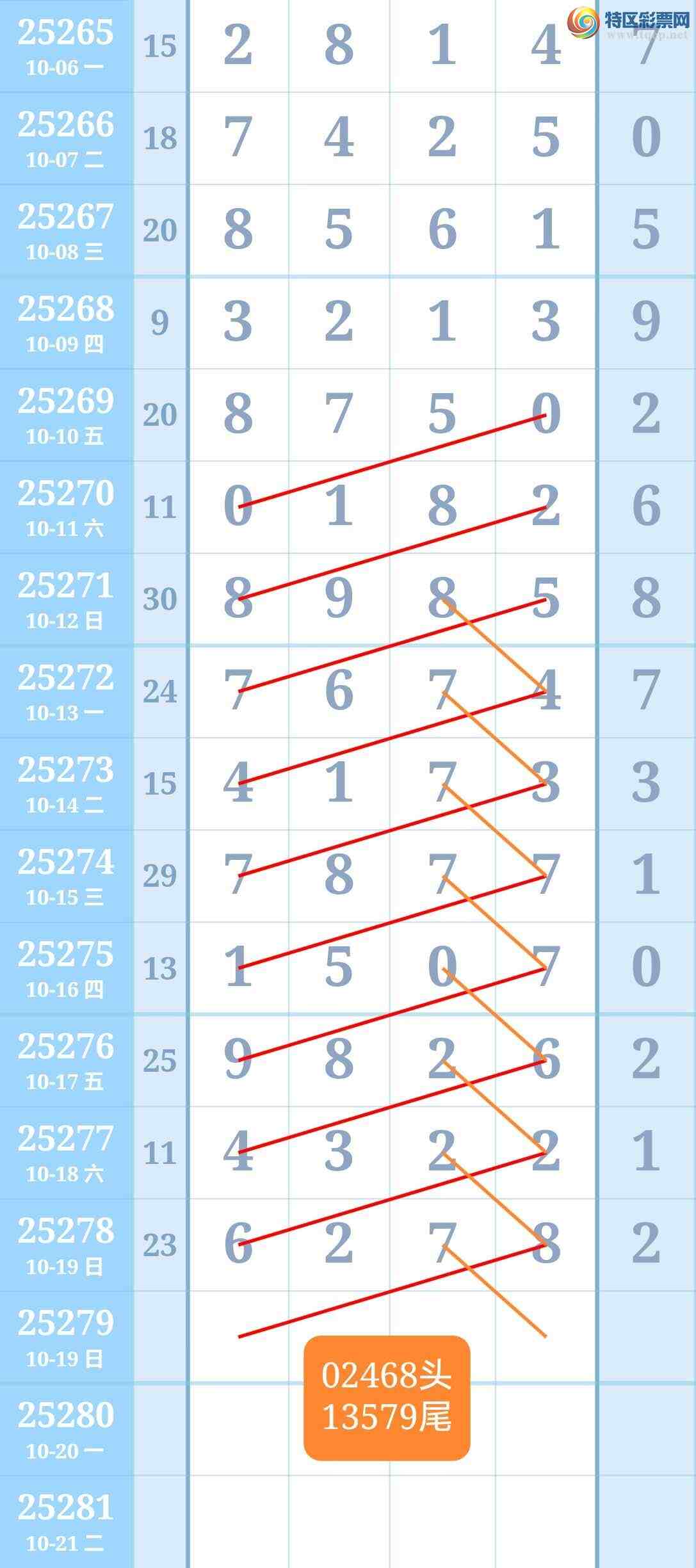 [������] 25279�ڣ���˫ͷβ��ͼ�桿374 / ����:��926129 / ����ID:1146730