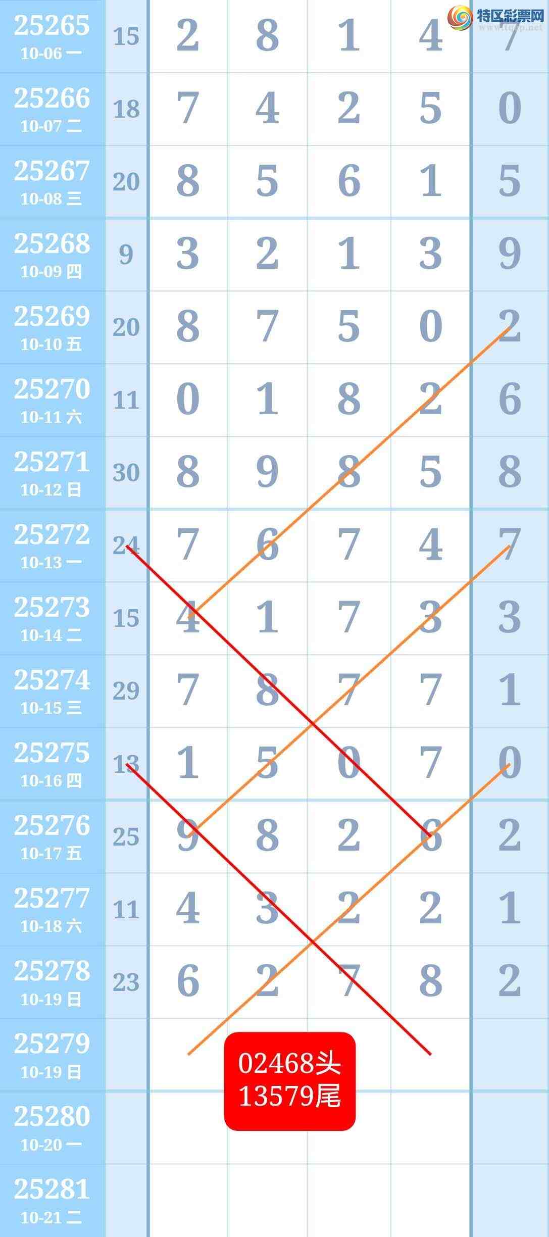 [������] 25279�ڣ���˫ͷβ��ͼ�桿925 / ����:��926129 / ����ID:1146730