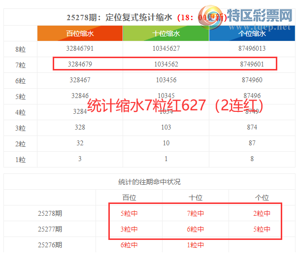 [������] 25279�ڣ����������ֲ�ͳ����ˮ7����627(2����)833 / ����:�ͷ�-С�� / ����ID:1147177