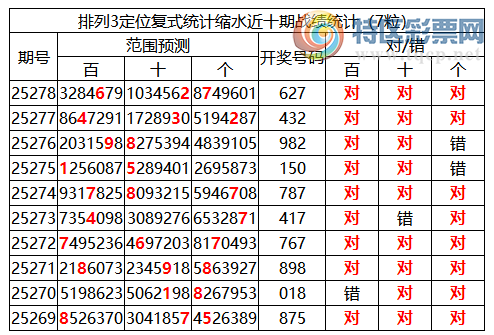 [������] 25279�ڣ����������ֲ�ͳ����ˮ7����627(2����)159 / ����:�ͷ�-С�� / ����ID:1147177