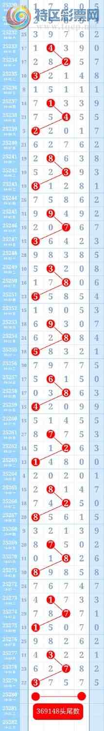 [������] 25280��:�ƽ�ͷβ����ɱһ��ͷһ��β925 / ����:��ؼ  ������ / ����ID:1147219