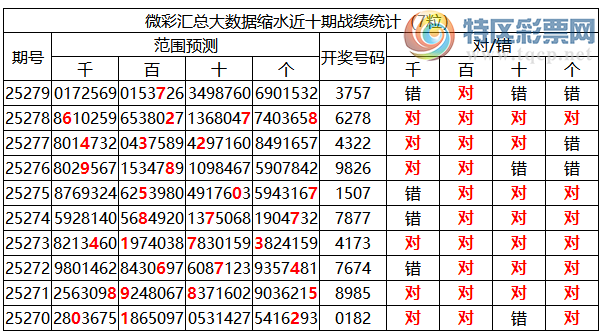 [������] 25280�ڣ������о��ֲ�����Դ���һ�ķ�Χ�ۺ�����ͳ����ˮ��3XX7(3����)654 / ����:�ͷ�-С�� / ����ID:1147745
