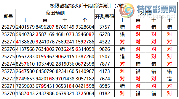 [������] 25280�ڣ������о��ֲ�����Դ���һ�ķ�Χ�ۺ�����ͳ����ˮ��3XX7(3����)87 / ����:�ͷ�-С�� / ����ID:1147745